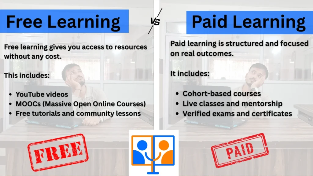 Side-by-side infographic: Free Learning (YouTube, MOOCs, tutorials) vs Paid Learning (cohort courses, live mentorship, verified certificates) for Apni Pathshala students.