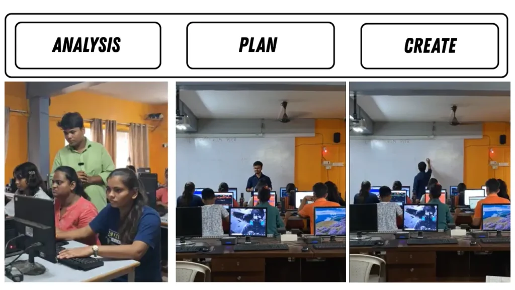 A sequence of three images showing the process of creating a student-centred curriculum: students analysing tasks, a facilitator planning, and a teacher writing the curriculum on the board.