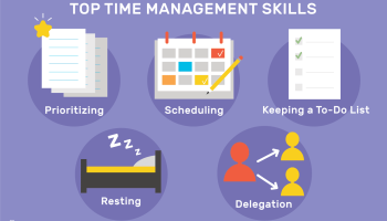 time management skills 2063776 v6 5b749ddfc9e77c0057e72c0f 1